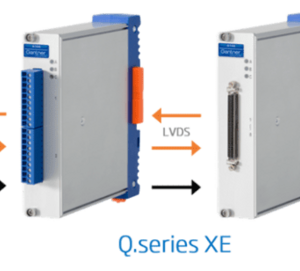 Q.series XE – DAQ Modules for EtherCAT
