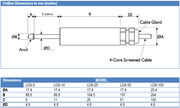 Outline drawing of LDS displacement transducer